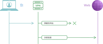 改款思域5月上市配跑车中置排气